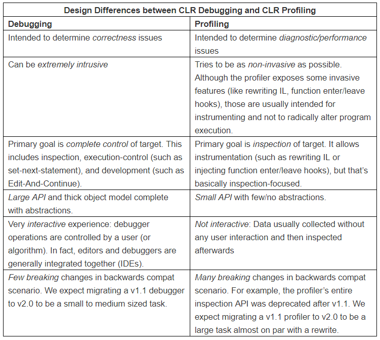 Design Differences between CLR Debugging and CLR Profiling